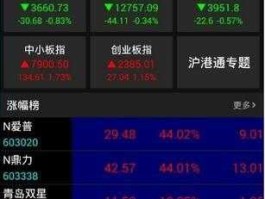 股吧东方财富网股吧 绿地控股深度分析？