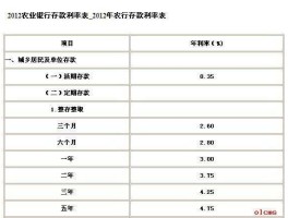 农行利息，农业银行历年存款利率？