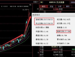 股票600516（放大碳素这只股票怎么样，还会涨吗？）