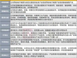 无人车概念股（云计算概念股有哪些？）