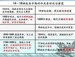 中国中期？18世纪60年代到19世纪中期是哪年？