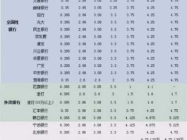 金城股份股吧？天津金城银行活期利率？