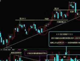 k线图分析法？月k线用公式怎么表示？