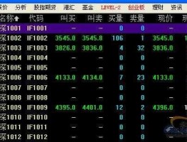 股指期货模拟盘，怎么申请期货模拟交易的账号？