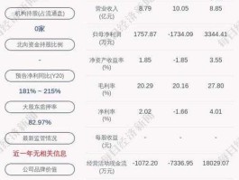 嘉麟杰股票？嘉麟杰主营业务？