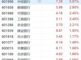 建设银行a股？建设银行的市值为什么那么低？