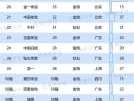 中国十大黄金品牌排行（十大黄金品牌排行榜今日价格及图片）