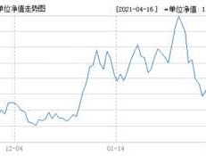 股票002085（002085历史最高股价是多少？）