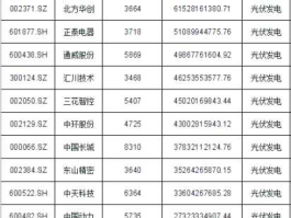 光伏概念股龙头？光伏发电龙头股排行？