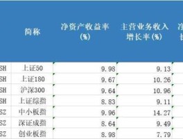 股票600423，上证综指成分股共多少只？