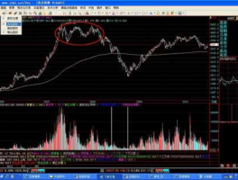 股票复权？股票复权是什么意思？