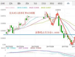 日元对人民币汇率 走势，日元对人民币汇率10000日元对人民币多少钱？