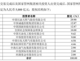 中石油发行价，昆仑能源和中石油区别？