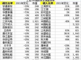 股票600392，上证综指成分股共多少只？