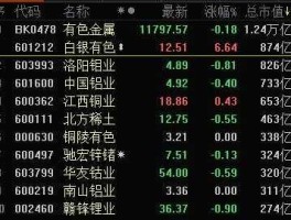 赤天化纸业？有色金属股票有哪些？