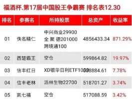股市5 30事件？深圳股王唐伟元的30X是什么意思？