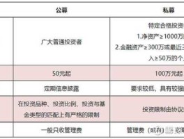 产业投资基金（私募股权，直接投资，产业投资基金有何区别？）