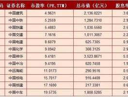 中国中车股票？中国南北车合并后股价多少2015年？