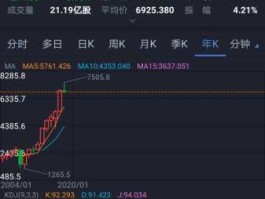 美股行情即时行情 请教哪里可以看到日本个股行情？