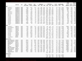 苏宁环球股票？苏宁环球股票的发行价是多少？