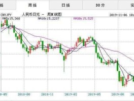 一人民币能换多少日元？日币换人民币的汇率是多少？