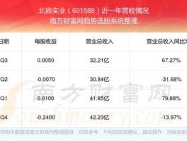 北辰实业股票？请问北辰实业的前景如何？