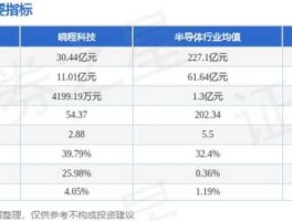 晓程科技（晓程科技主营业务？）