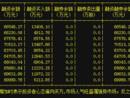 股票002251 消费板块股票有哪些？
