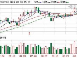 股票000050 成都天马是上市公司吗？