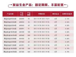 招商银行理财产品？招商银行近期有哪些理财产品？