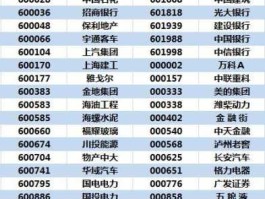 股票600523（上证综指成分股共多少只？）