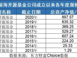前海开源基金？前海开源基金是什么类型的基金？