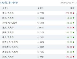 人民币汇率中间价今天(人民币汇率今天价格中间价格)