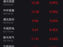 股票000070，农村基建概念股？