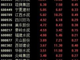 江西水泥股票行情 水泥行业股票有哪些？水泥板块股票一览，水泥板块股票公司一览？