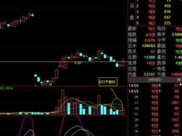 股票600470，铜的股市代码是什么？