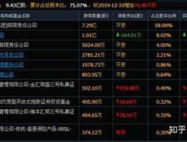股票600642（哪些股票是全流通的？）