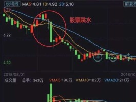 股市跳水（股市中什么叫跳水？）
