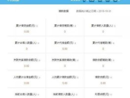 泰然金融？泰然金融退款比例？