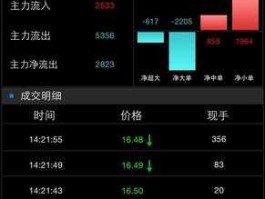 鹿港科技股吧，中信金是什么？