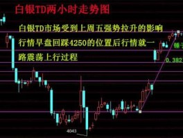 白银t d走势 白银T+D是怎么买卖的？