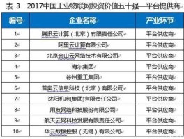 物联网 上市公司？iot上市公司龙头前五名？