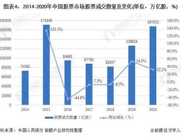 中国股市的发展趋势（中国股市的发展趋势有哪些）