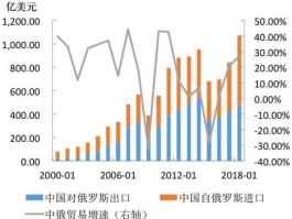 俄罗斯贸易 中俄结算用什么货币？