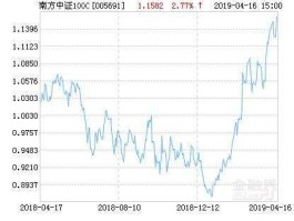 股票000985 中证全债指数代码是多少？