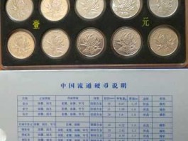 人民币收藏价格表2013？2013年的一元硬币单枚值多少？