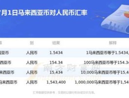 马来西亚币换算（人民币马来西亚币换算）