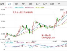 人民币日元汇率？人民币换日元，汇率高换好还是汇率低换好？
