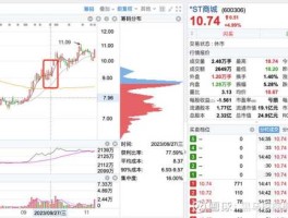 st数码 st商城做什么的？