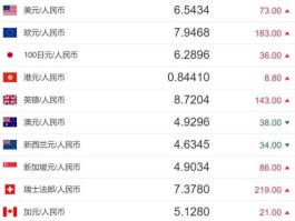 1人民币等于多少新西兰元（一新西兰元等于多少人民币汇率）